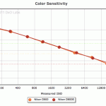 Nikon D800 vs D800E color sensitivity