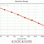 Nikon D800 vs D800E dynamic range