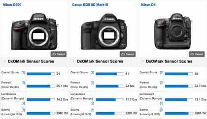 Nikon-D600-vs-Canon-5D-vs-Nikon-D4-comparison Nikon D600 vs Canon 5D vs Nikon D4 comparison