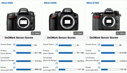 Nikon-D600-vs-D3200-vs-D7000 Nikon D600 vs D3200 vs D7000
