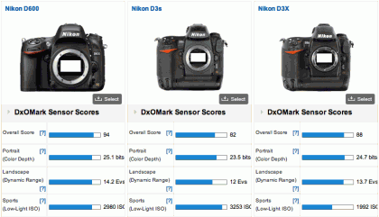 Nikon-D600-vs-D3s-vs-D3x-comparison Nikon D600 vs D3s vs D3x comparison