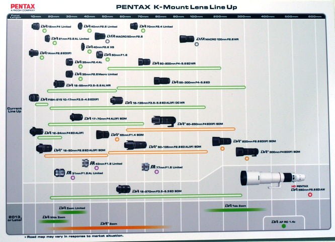 Pentax K mount roadmap 2013