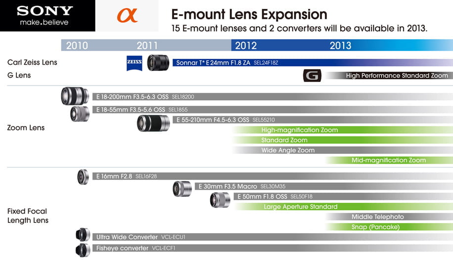 Sony E mount lens roadpam 2012