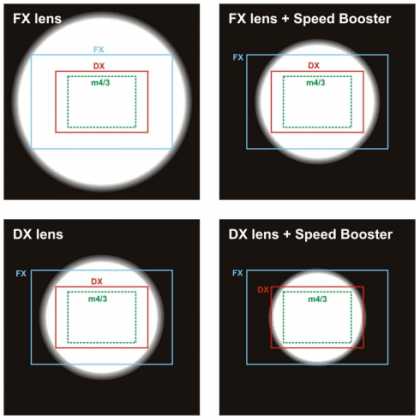 Metabones-Speed-Booster-lens-adapter
