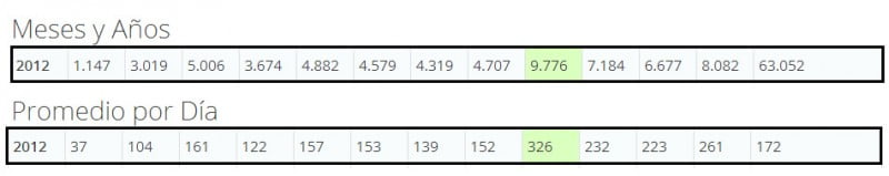 Feliz año nuevo 2013 y gracias a todos por vuestras 63052 visitas de 2012!!! 1 Sin título-1