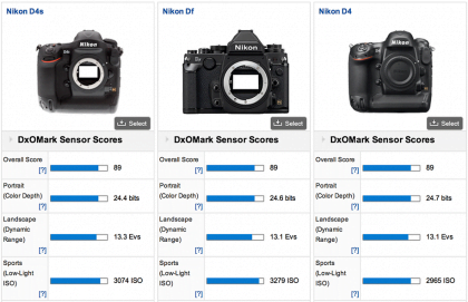 Nikon-D4s-DxOMark-test-2