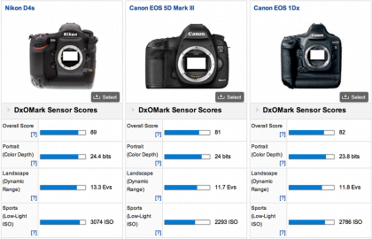Nikon-D4s-DxOMark-test